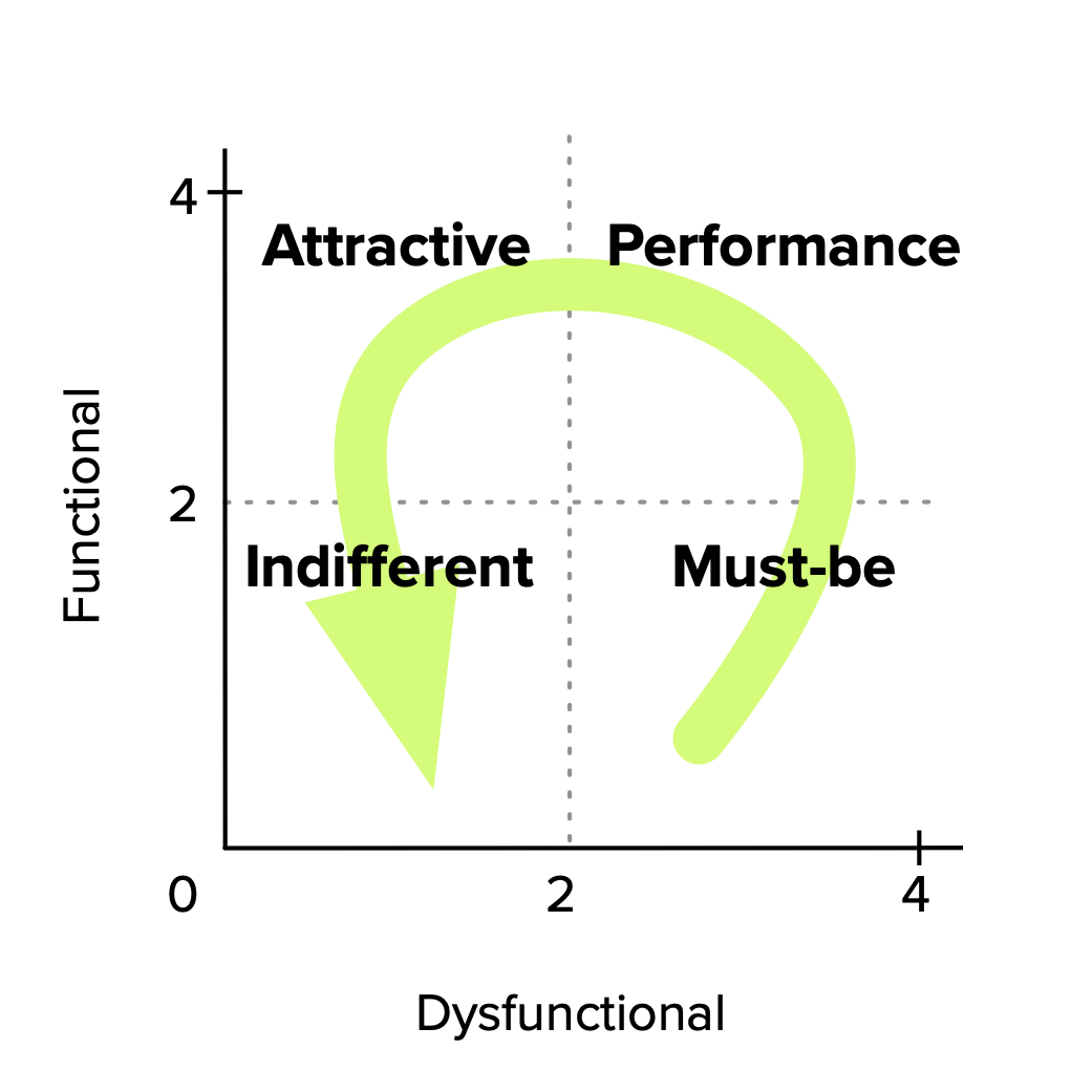 FeaturePlotPrioritization