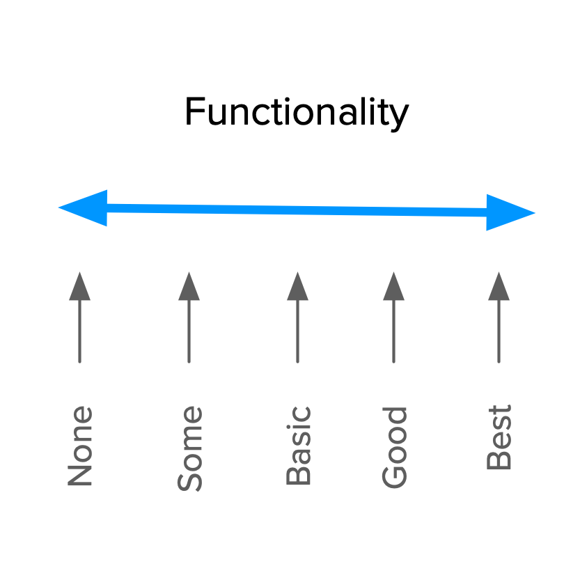 FunctionalityDimension