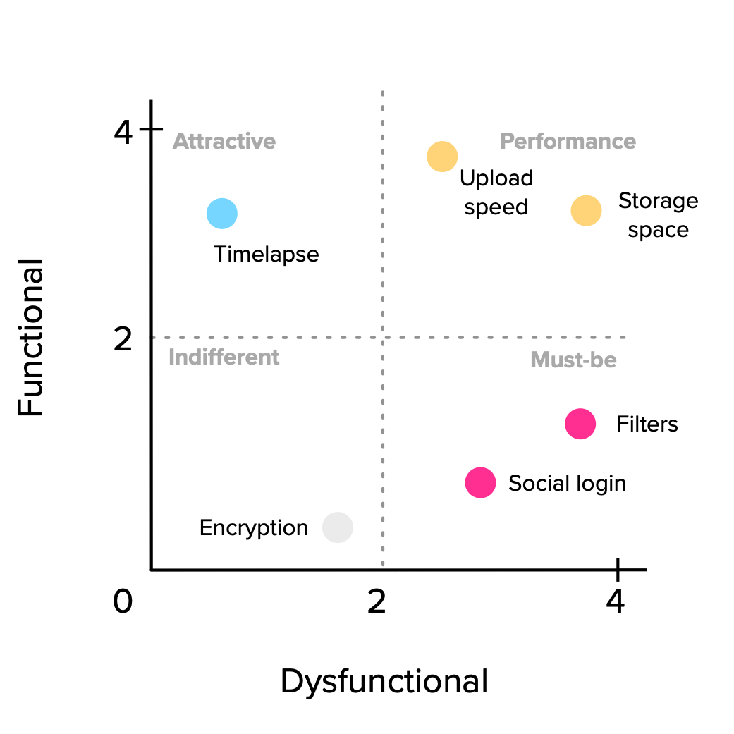 Feature plot