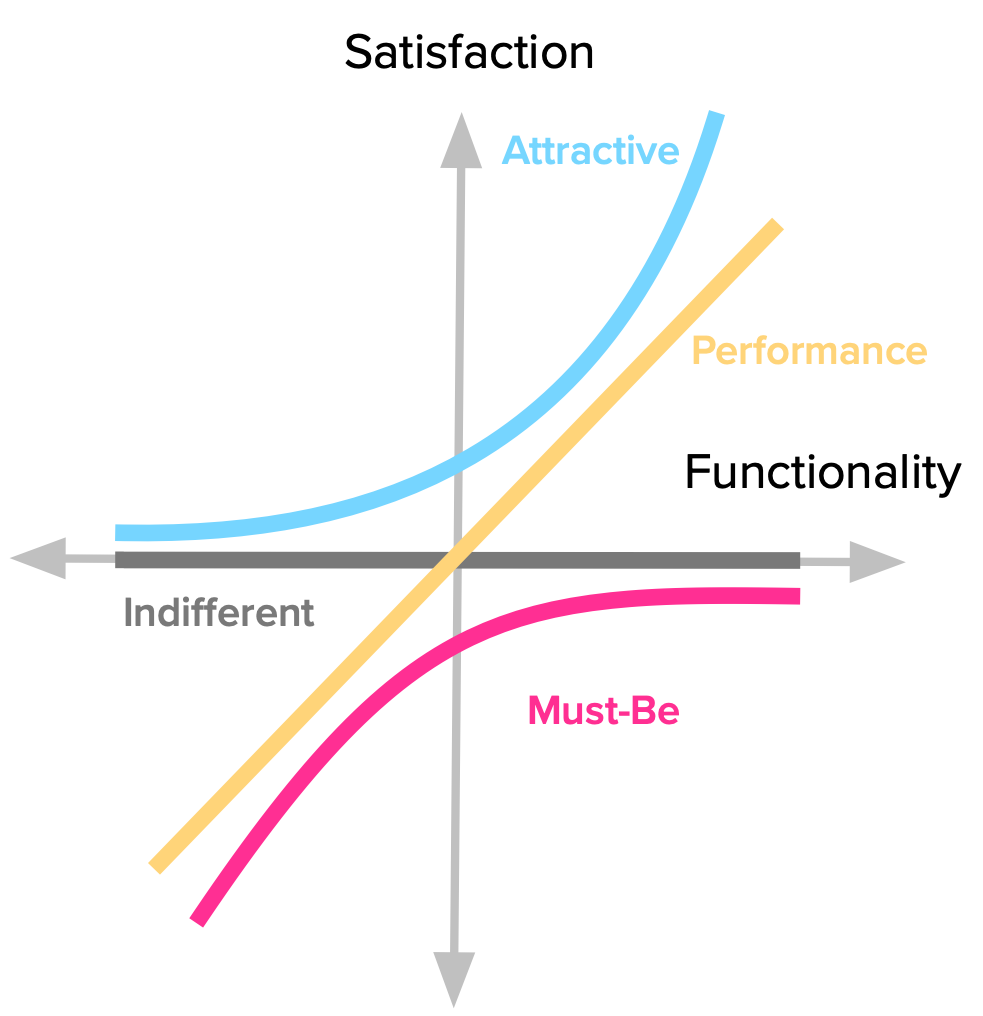 what-are-the-four-categories-of-depression