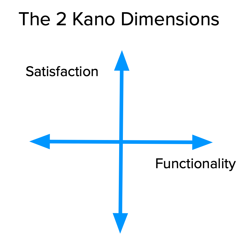 Kano dimensions