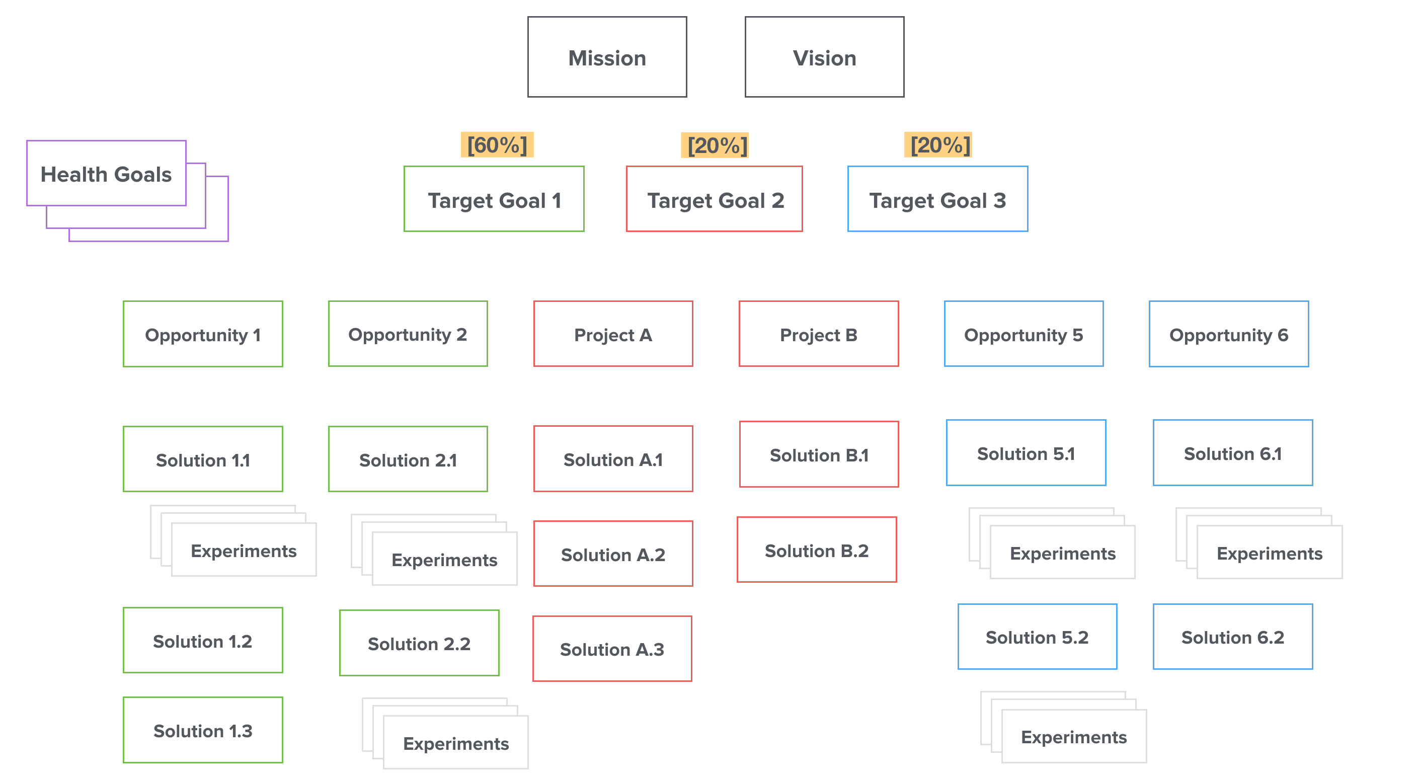 Pyramid with strategic allocation