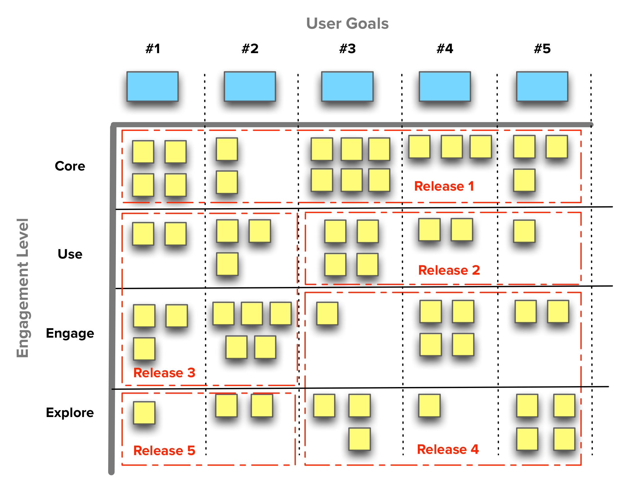 Systemico release plan example