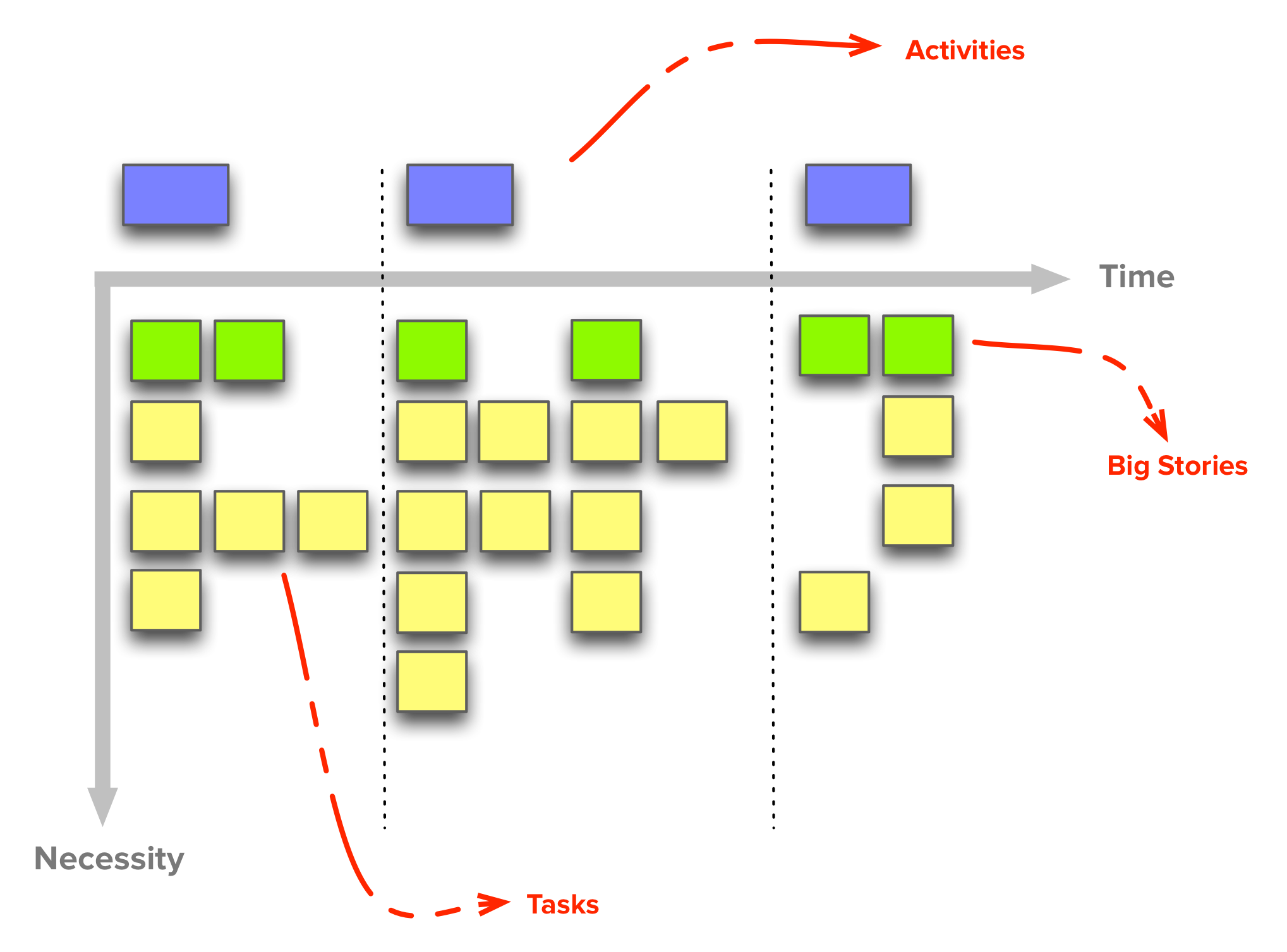 20 Product Prioritization Techniques: A Map and Guided Tour periodic table layout diagram 